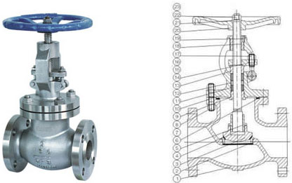 Class 150~1500 Cast Steel Globe Valve 